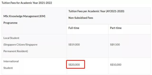 学费贵？这些新加坡学费最低的硕士专业堪称性价比之王