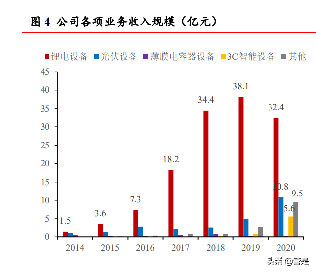 先导智能专题报告