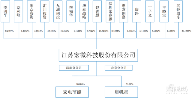 又一功率半导体商上市，股价涨逾208%，市值超83亿元