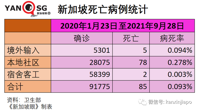 新加坡“抗疫韧性”排名大跌；冠病口服药最快年内问世