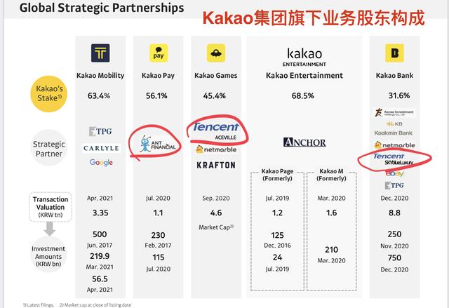 铁树开花？日韩互联网金融迎“高光”时刻——看到腾讯和阿里身影