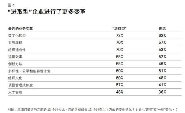 PMI报告研读系列丨《2021年职业脉搏调查报告——超越敏捷性》