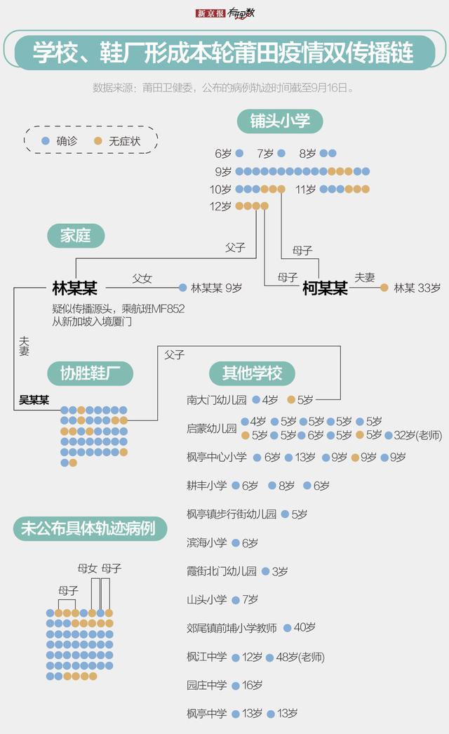 从莆田流向外省的3万左右人都去了哪里？