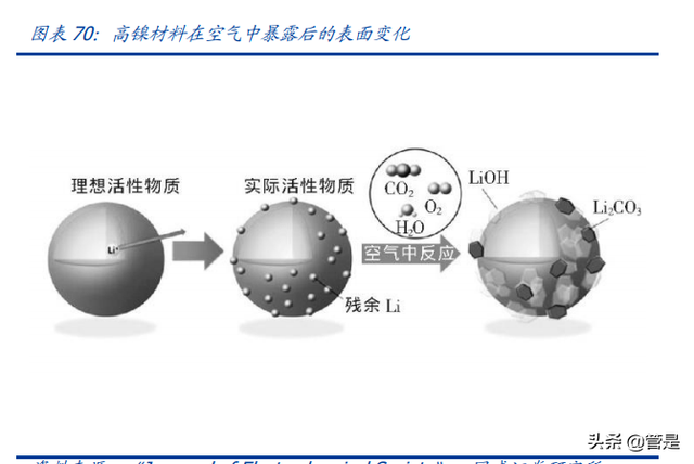 华友钴业深度报告：打造全球新能源锂电材料领导者