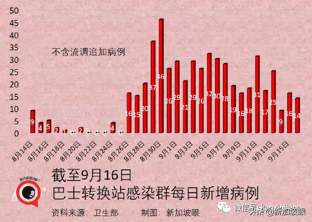 卫生部长：每个与冠病共存的国家，都必须经历“传播潮”