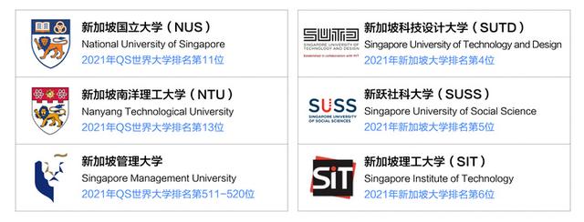 新加坡高校硕博申请及录取情况
