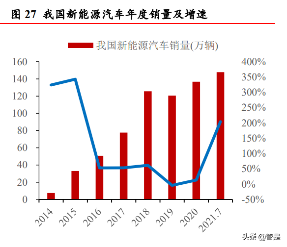 先导智能专题报告