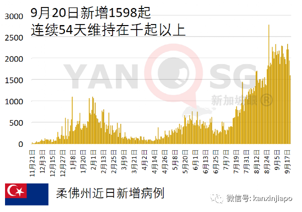 新加坡“疫苗接种者旅行走廊”900多人入境免隔离，一人阳性