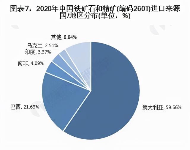 几内亚兵变与中国钢铁产业：非洲小国，为何影响中国？