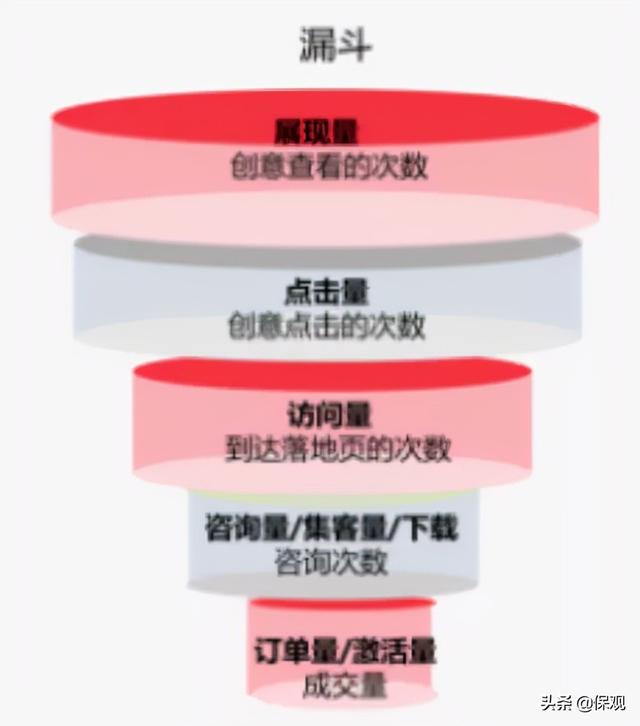 网络巨头不能只与自己持股的保险公司合作：保险业又行了？