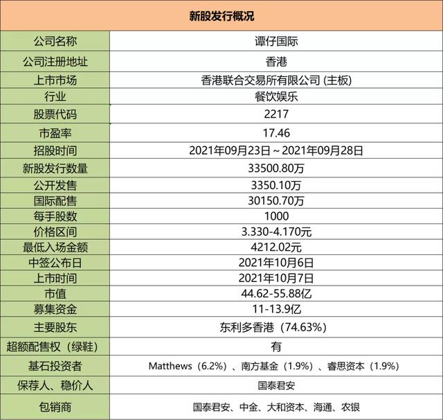 米线VS小酒馆，哪个更给力？