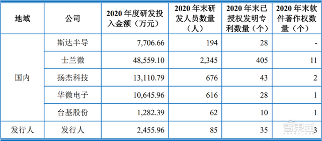 又一功率半导体商上市，股价涨逾208%，市值超83亿元