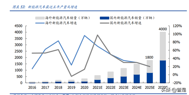 华友钴业深度报告：打造全球新能源锂电材料领导者