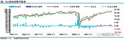 中国释放国家储备原油 全球需求增速预期放缓