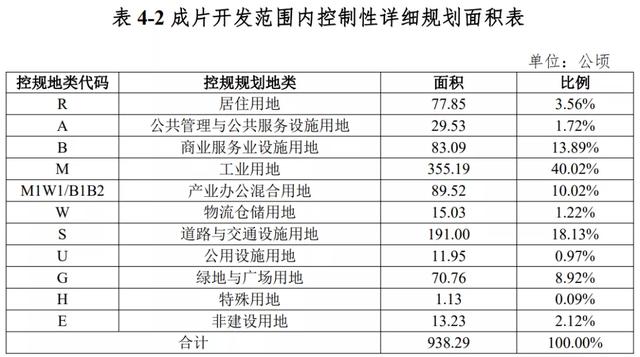 再征3.3万亩土地！澄迈新一批成片开发方案公布：打造现代产业城