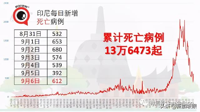 新加坡已捐马来西亚柔佛州2万剂科兴疫苗