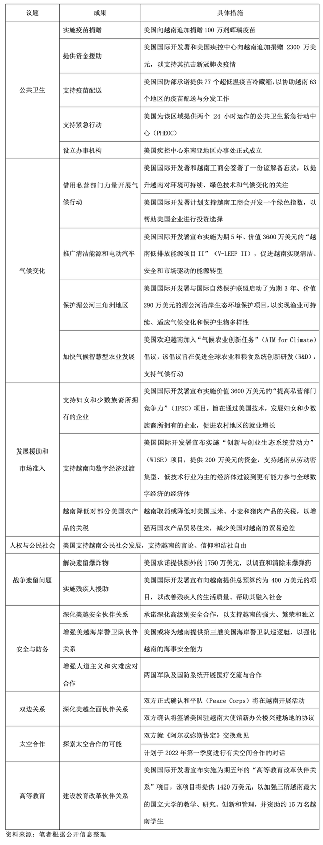 「经济外交」哈里斯到访东南亚：打造美国“印太战略”的辅助性支点