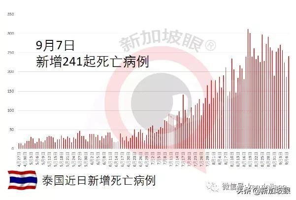 新加坡已捐马来西亚柔佛州2万剂科兴疫苗