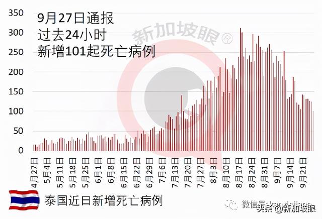 接种疫苗后，11月去这些地方不用隔离