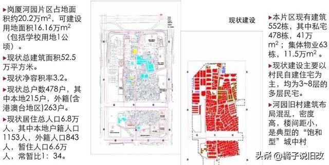 城市更新的市场化之路