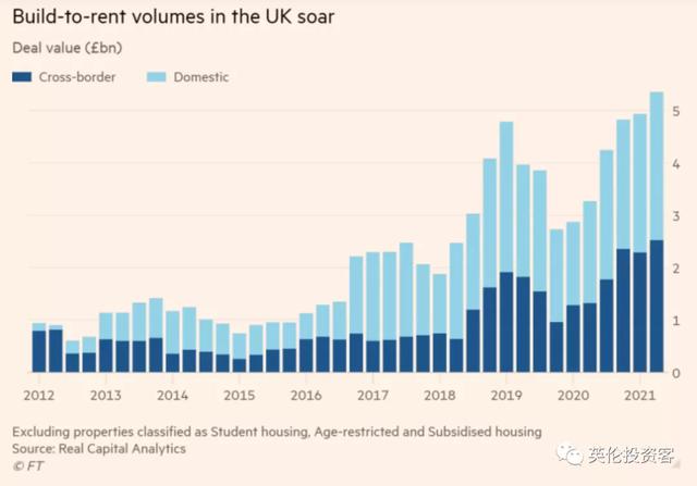 又一巨头入局，英国长租公寓大爆发！个人房东如何应对