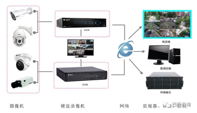 安联锐视（301042）三闯创业板成功IPO