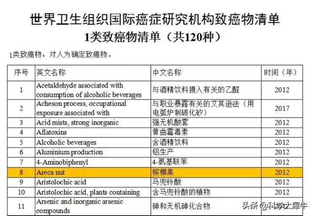 国家终于对“槟榔”下手了！软性毒品却值800亿，你还敢吃吗？