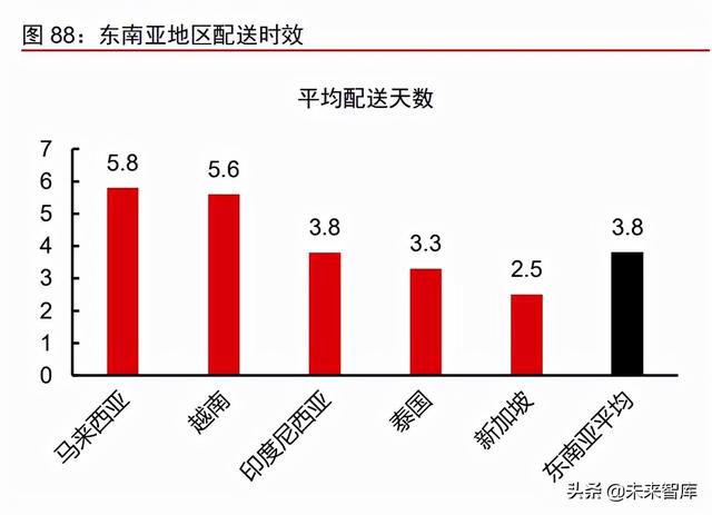 跨境服饰电商行业深度报告：优势供应链逐鹿全球