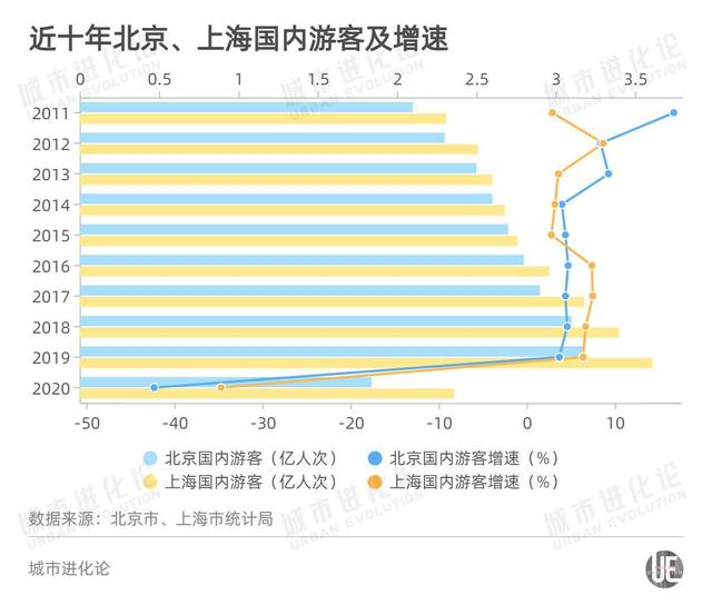 等待20年，北京需要一座“环球影城”