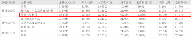 数理看金融：锂价预测还能给赣锋多少的想象空间？