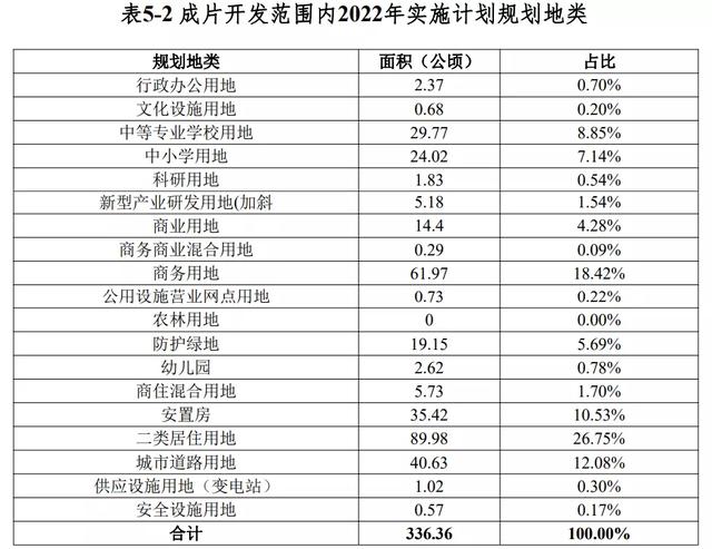 再征3.3万亩土地！澄迈新一批成片开发方案公布：打造现代产业城