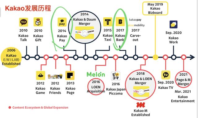 铁树开花？日韩互联网金融迎“高光”时刻——看到腾讯和阿里身影