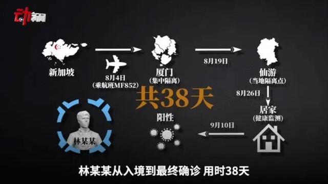 莆田发生了什么？莆田一小学和鞋厂疫情呈现交集 4天猛增95人？