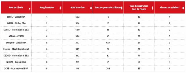 全法第一的法国ESSEC高商Global BBA本科项目-2022年招生开启