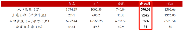 青建国际（01240.HK）：新加坡地产视角，海外布局值得深研