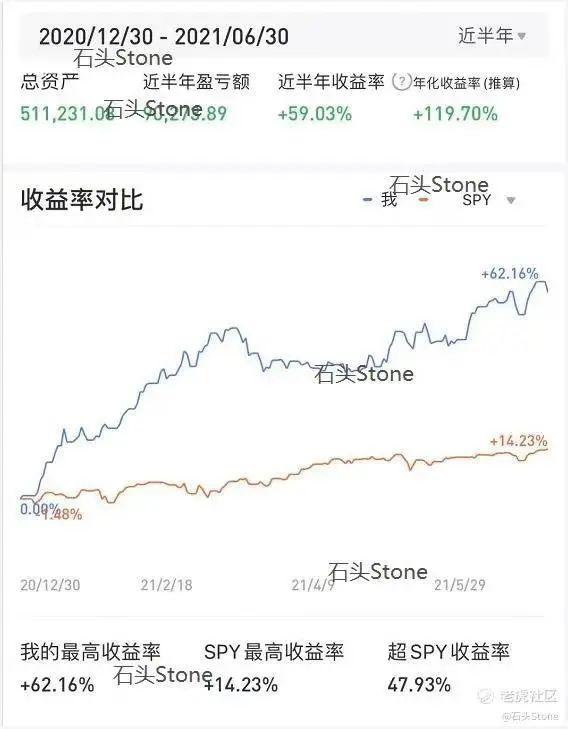 卧底、调查、比惨，年轻人做投资有多拼？