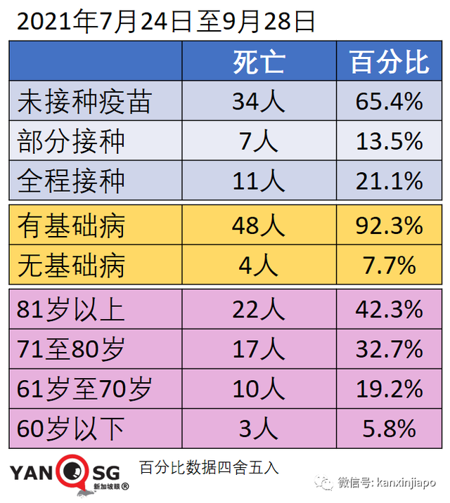 新加坡“抗疫韧性”排名大跌；冠病口服药最快年内问世