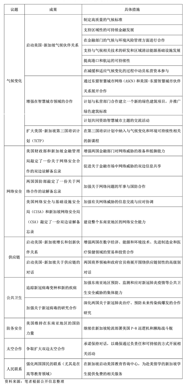 「经济外交」哈里斯到访东南亚：打造美国“印太战略”的辅助性支点