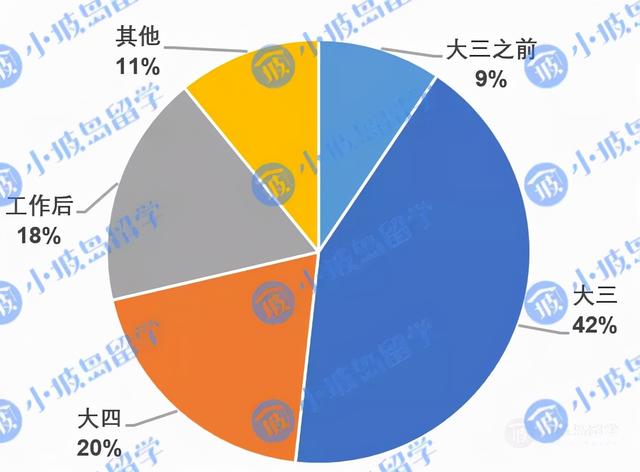 新加坡高校硕博申请及录取情况