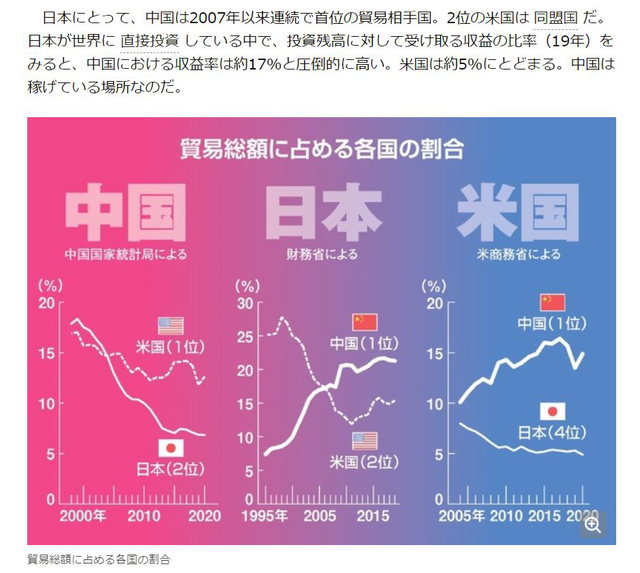 陈言：放弃收益率17%的中国转向东南亚，日企在考虑什么？