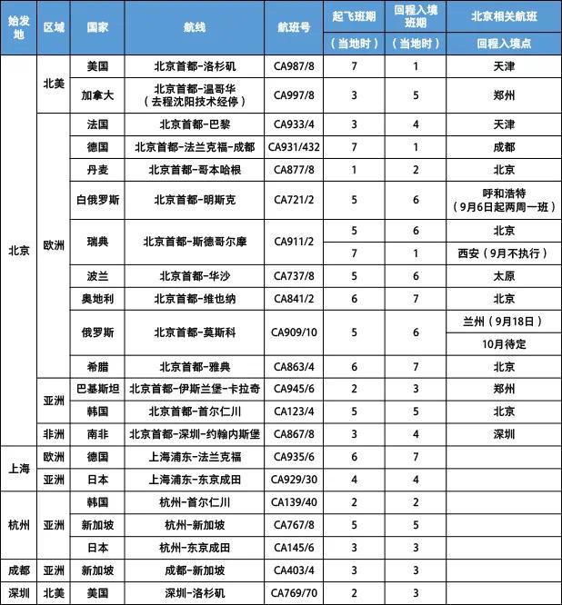 成都直飞新加坡每周三班！“三大航”公布9月国际航班计划