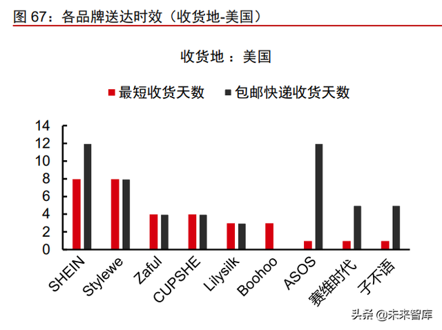 跨境服饰电商行业深度报告：优势供应链逐鹿全球