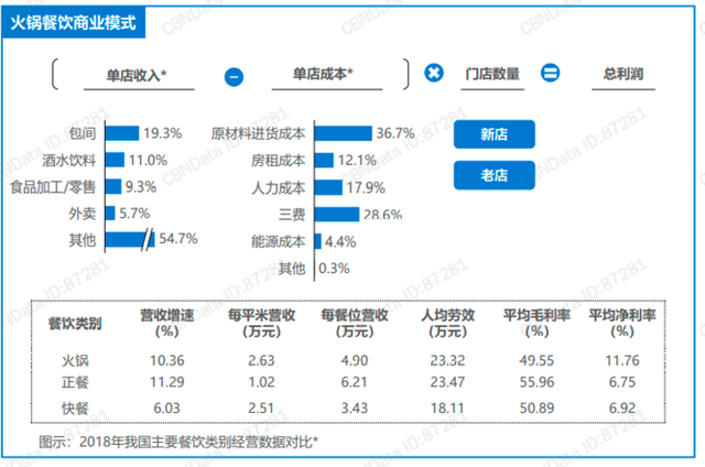 小龙坎创始人：成为长销的网红品牌，我们就靠这几个战略