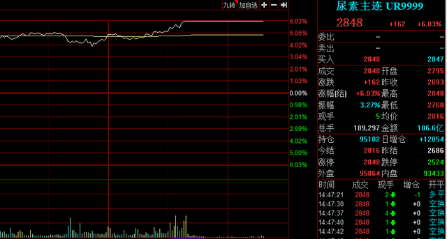 内盘动力煤期货涨停 焦煤涨超8% 新加坡铁矿石价格涨10%