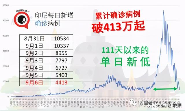 新加坡已捐马来西亚柔佛州2万剂科兴疫苗