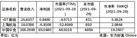 二债会后的海航基础：估值边界和想象空间在哪里？