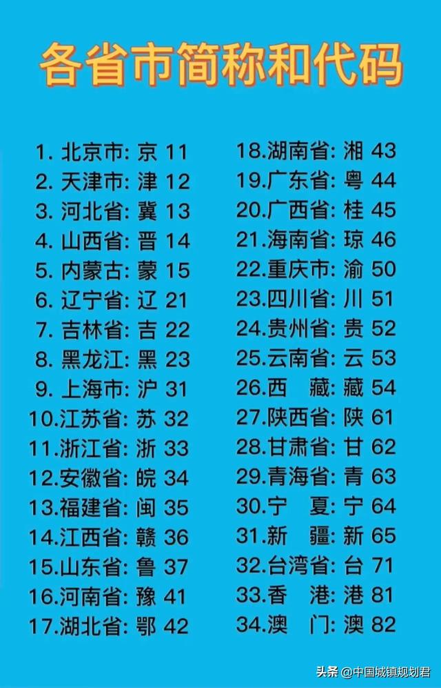 我国34个省级行政区和新疆兵团的简称不规范问题研究分析