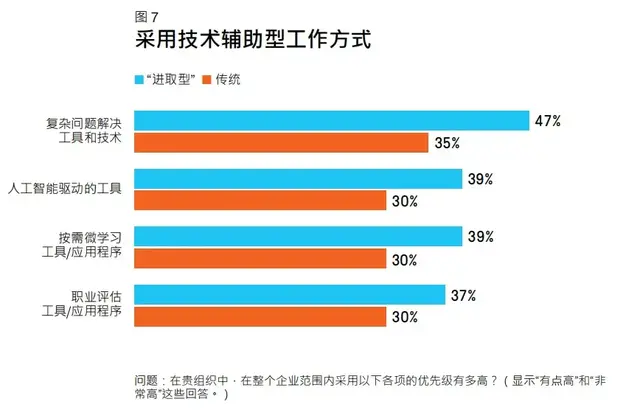 PMI报告研读系列丨《2021年职业脉搏调查报告——超越敏捷性》