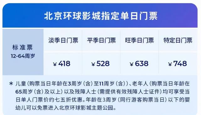 最低418元，北京环球影城的门票价格“美丽”吗？