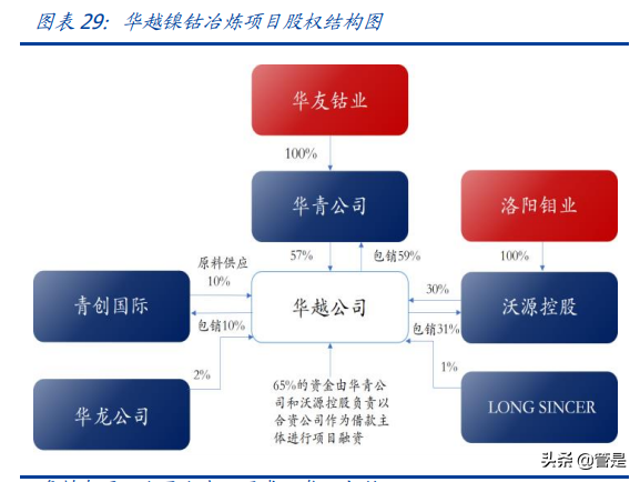 华友钴业深度报告：打造全球新能源锂电材料领导者